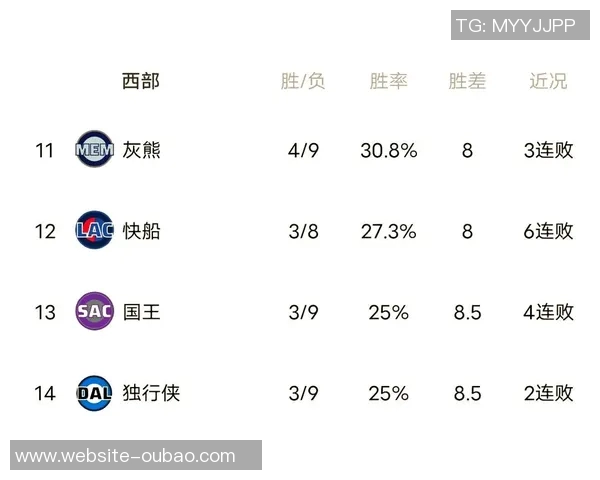 掘金开季主场连胜六场后遭遇四连败冰火两重天的戏剧性转折